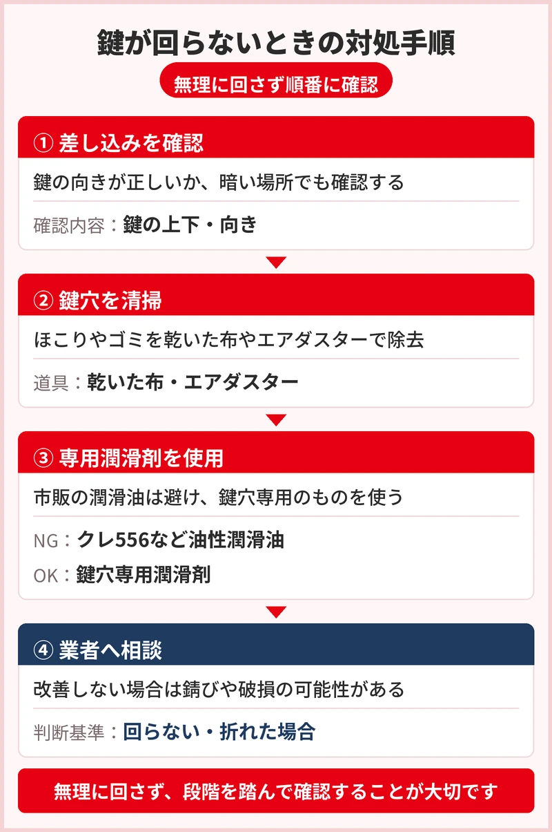 鍵が回らないときの応急対処