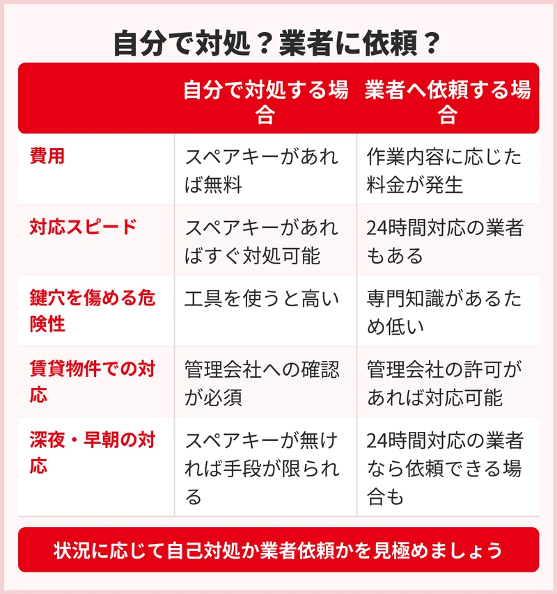 鍵トラブルは自分で対処できる？業者に頼むべき