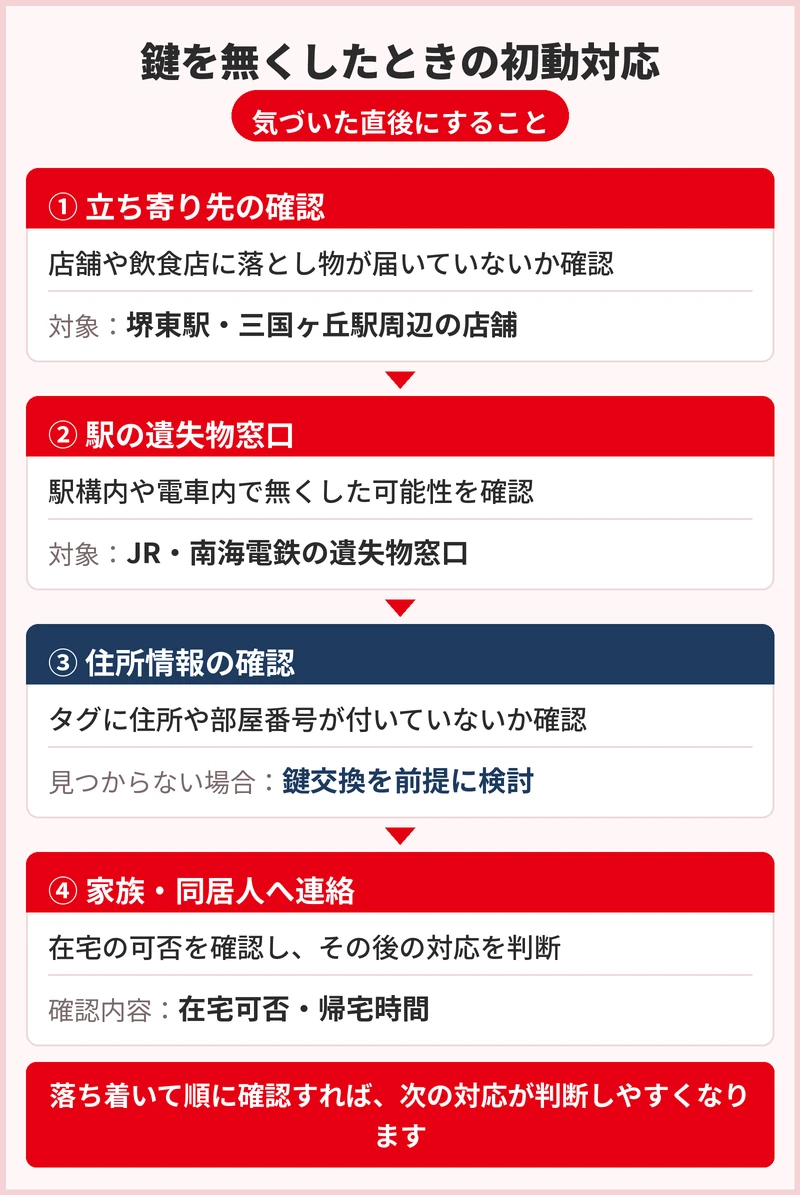 堺東駅・三国ヶ丘駅で鍵を無くしたらまず何をする