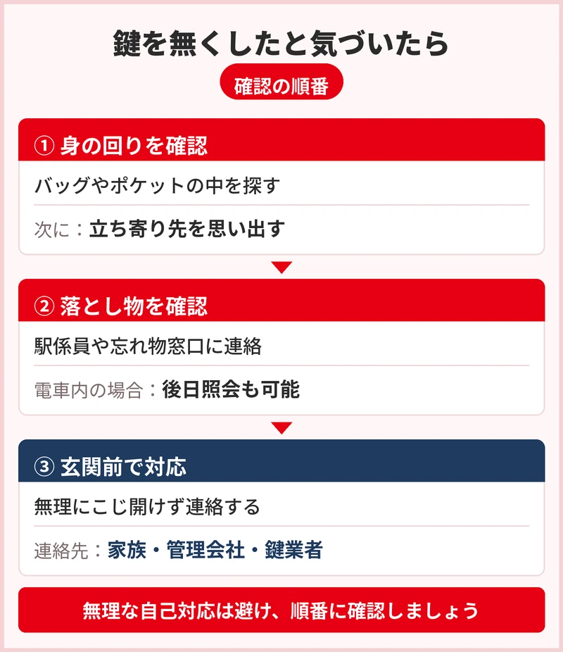 終電後に鍵を無くしたと気づいたら、まず何をする