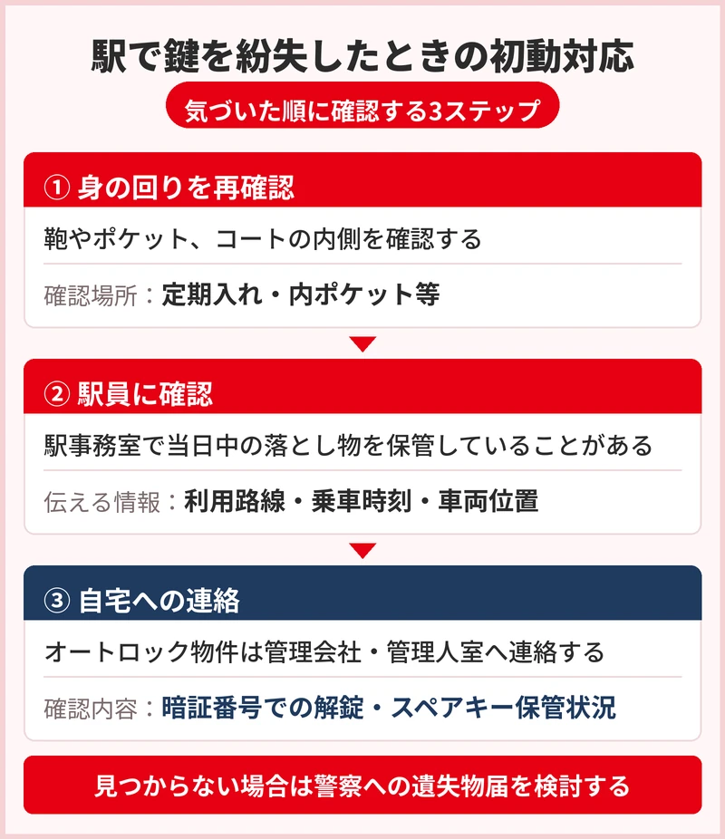 駅構内で鍵を紛失したときの応急対応