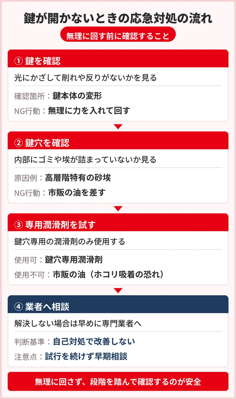 玄関の鍵が開かないときにまずやるべき応急対処