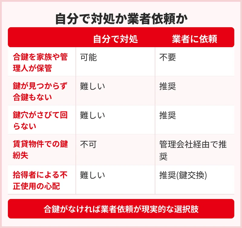 鍵を無くした時、自分で対処するか業者に依頼するか
